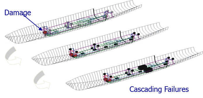 Aaron M. Cramer – Office of Naval Research (ONR) Young Investigator Award and project 2015.